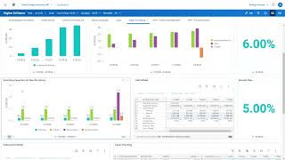 Workday Adaptive Planning - CapEx & Funding Dashboard for Higher Education