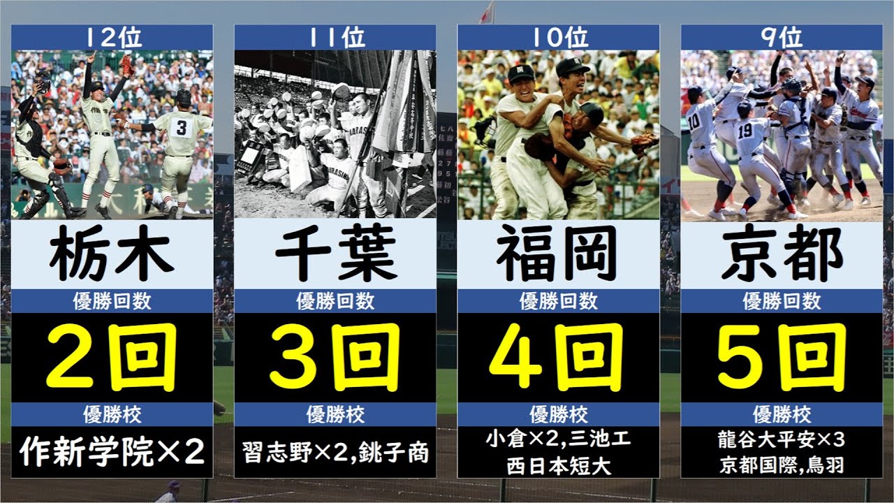 【都道府県別】夏の甲子園優勝回数ランキング【選手権・高校野球】