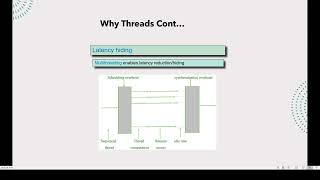 Full CS621 Short Lecture - 04 | Week 11 | Why Thread  | CS621 | #KatHack #CS621 News