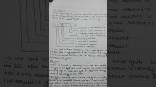 DMA part 2