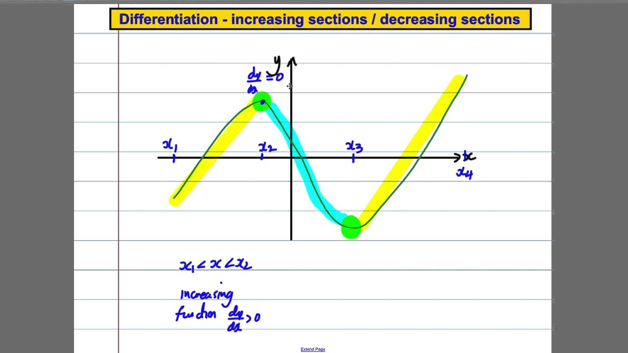 maths is fun C2 Differentiation (1)