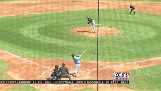 Seawolves vs Akron