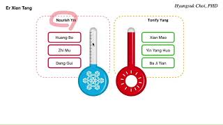 LEGO formulas -Communication, Jiao Tai Wan, Er Xian Wan, Zuo Jin Wan
