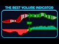 Volumebased market entry and exit signals with this indicator