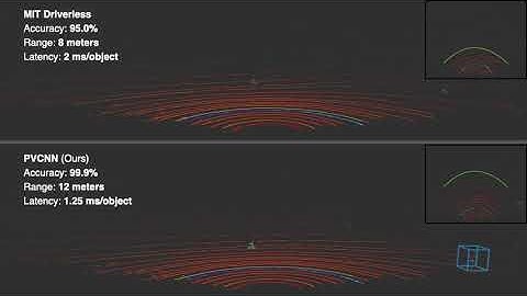 3D detection with PVCNN
