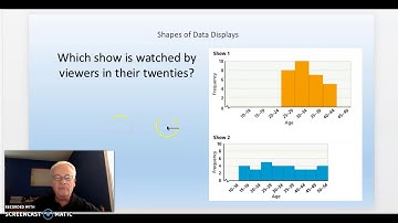 Shapes of data displays - video #1 - day 3