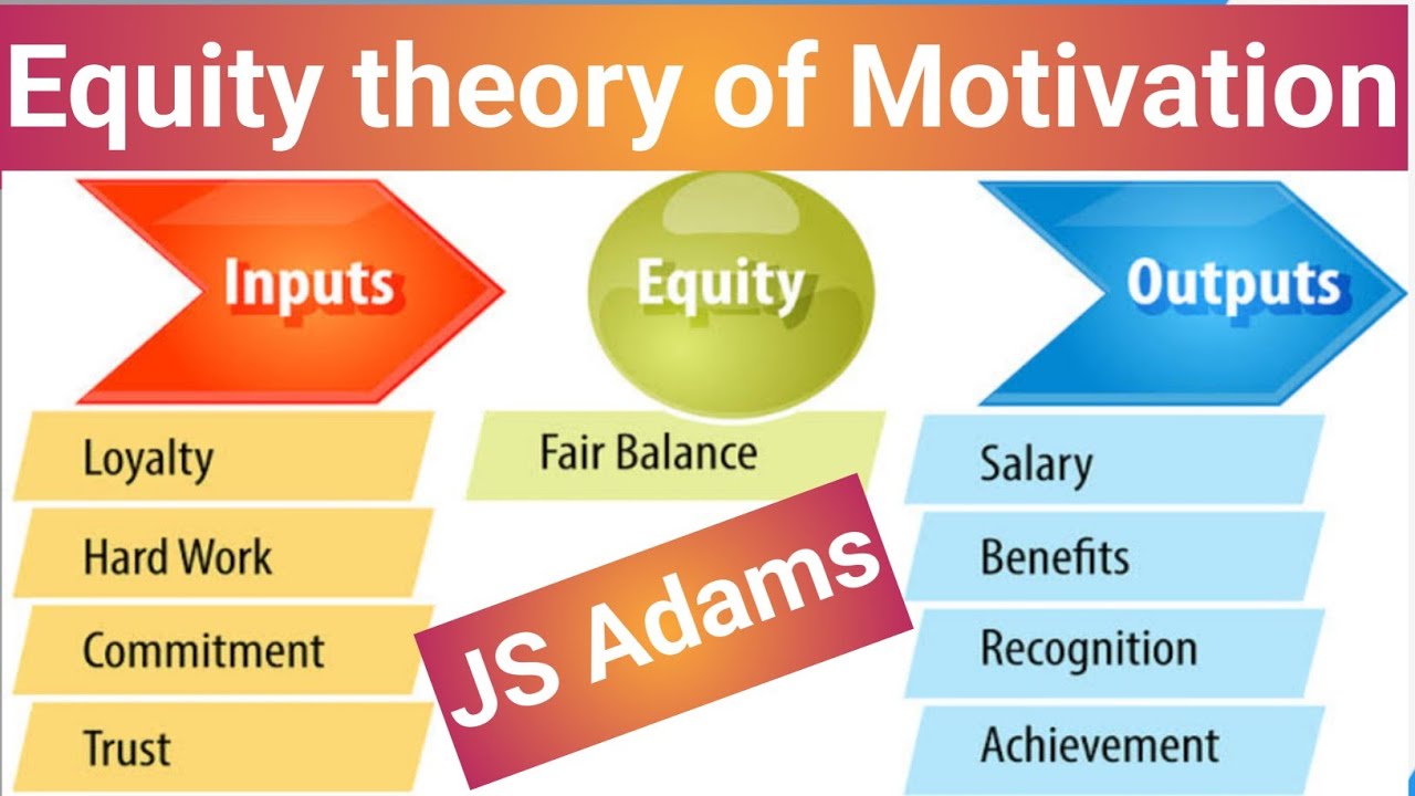 Adam's equity theory of Motivation! Equity theory of Motivation! By ...