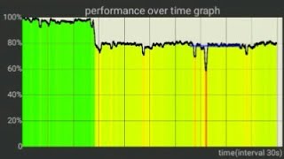How to test your Android phone's CPU performance screenshot 5