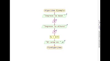 algoritmo secuencial