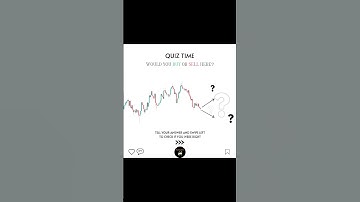 Learn to trade, Link in bio📚📊 #shorts #crypto #forex #trading #patterns