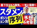 【新春2025】中日ドラゴンズ各ポジション序列&スタメン予想 開幕スタメン