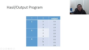 Dasar Pemrograman - Nested Loop dalam C++