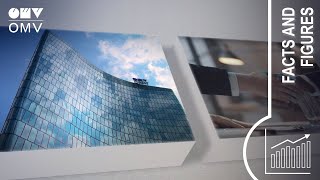 OMV Ergebnis 2021: Jahresrückblick