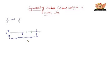 How to represent rational numbers on a number line?