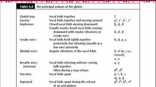 ENG507_Topic099
