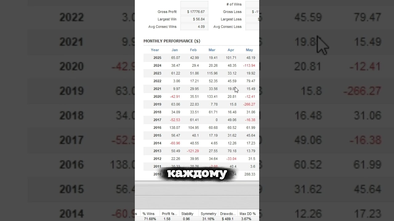 Анализ робота в Quant Analyzer  | Каждый год в плюс 