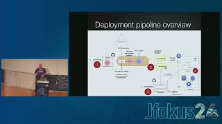 Deploying microservices: the path from laptop to production by Chris Richardson