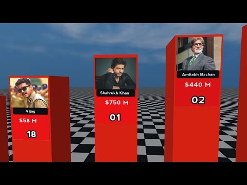 Richest Indian Actors