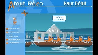 Atout Réso France Telecom - Le Haut Débit Atm, Adsl, Radsl, Vdsl, Câble Coaxial, Sdh, Vthd
