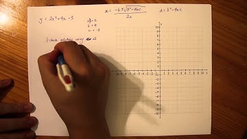 Sketching Parabolas by using the Quadratic Formula