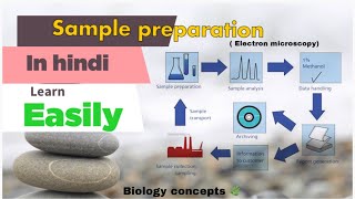 Sample preparation in electron microscopy ll biology ll