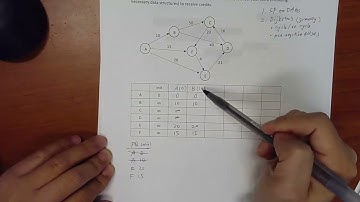 CS2123-02 Quiz 3 - Greedy Algorithms - Review