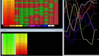 The currency dashboard for MT4