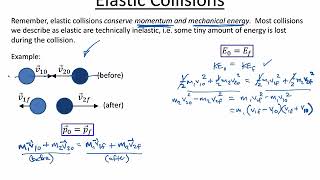 Elastic Collisions