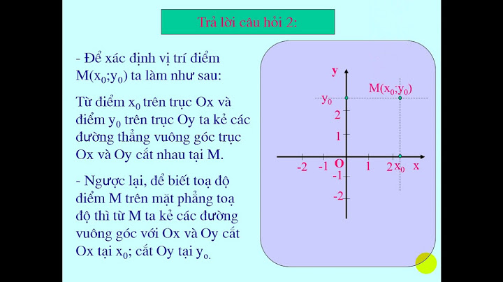 Mặt phẳng tọa độ luyện tập