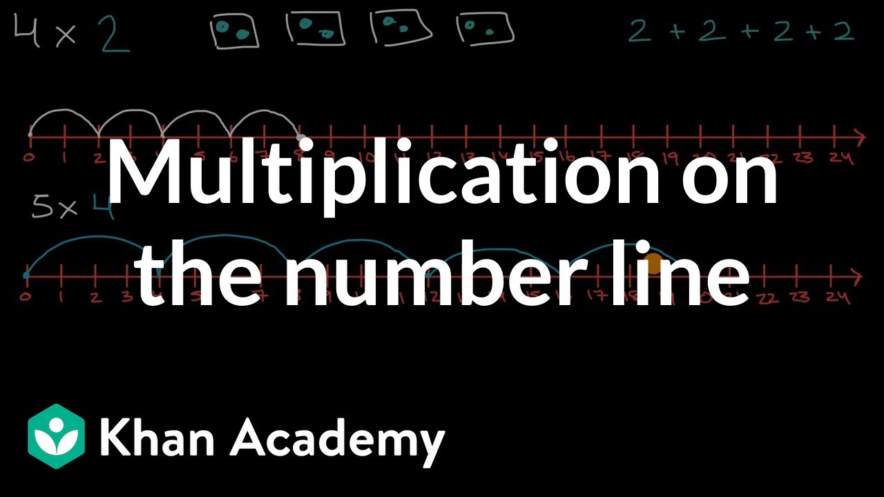 multiplication-on-the-number-line-youtube