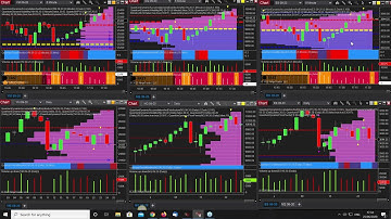 How to scalp index futures in congested markets using NinjaTrader renko charts