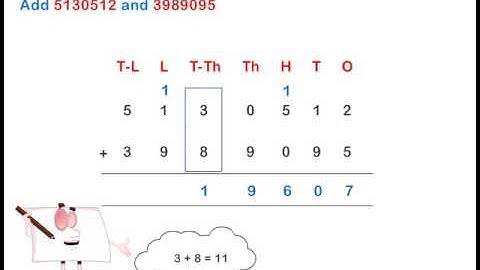 Addition of 6 or 7 Digit Numbers