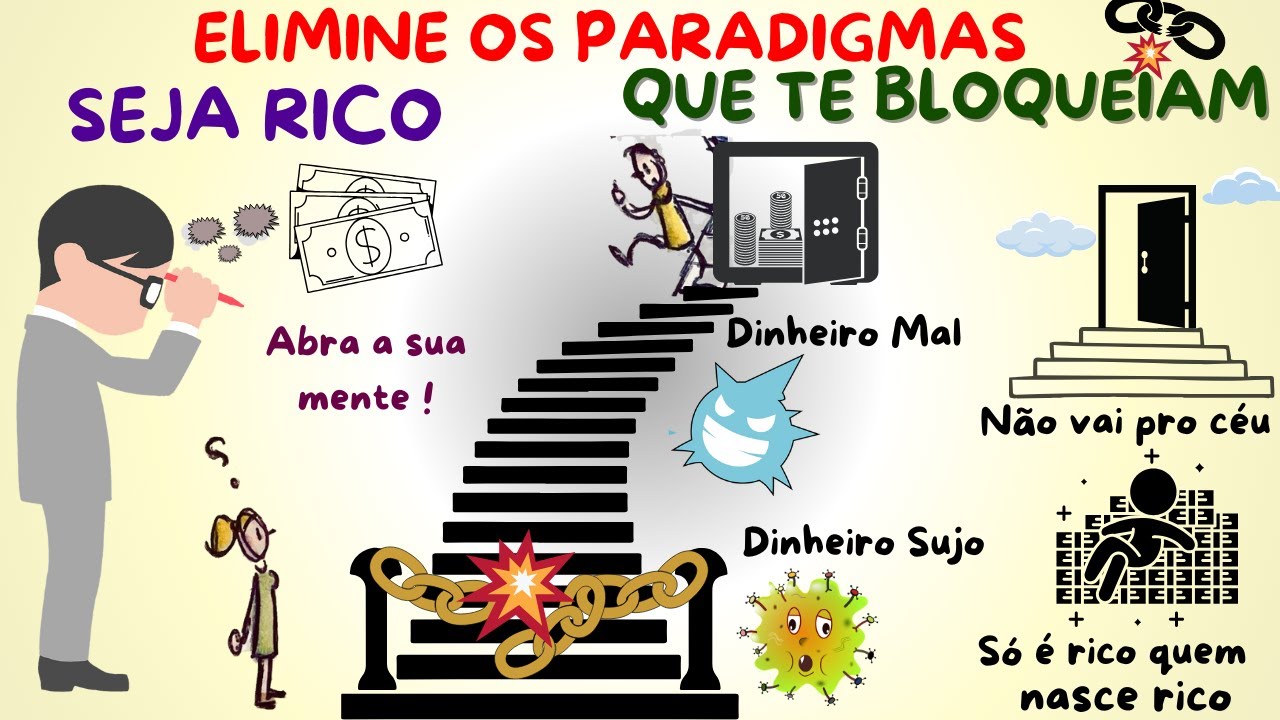 Como se livrar das Crenças limitantes sobre o Dinheiro. - YouTube