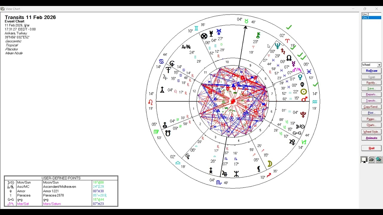 Karma ve Geçmiş Yaşam Karması astrolojide nasıl okunur