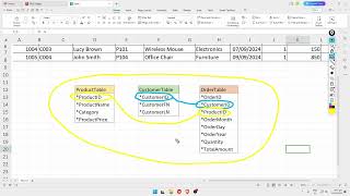 Transforming a Flat-file Database into a Relational Database using the Phases of Database Planning