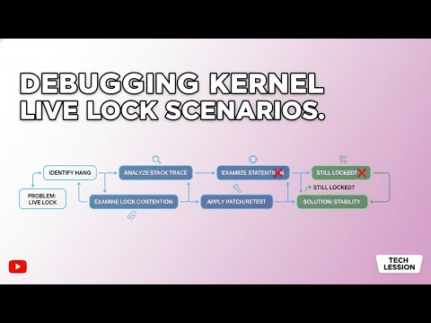 How to Debug Kernel Live Locks | Linux Kernel Debugging & System Hang Analysis