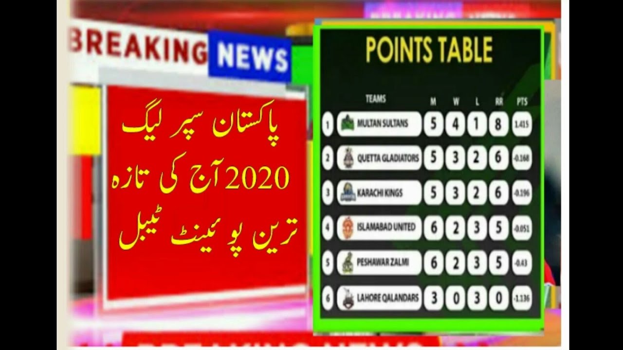 Today Point Table 2020,psl 2020 point table,psl 5 point table,PSL 2020 Point Table,PSL 5 Point Table