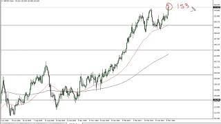 GBP/JPY Technical Analysis for May 12, 2021 by FXEmpire