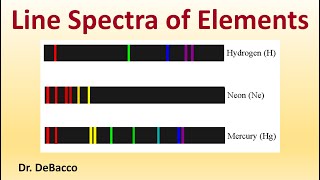 Line Spectra of Elements