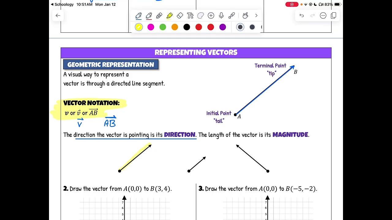 6.4 Notes - Vector VIDEO NOTES 1st attempt (H. Alg2)