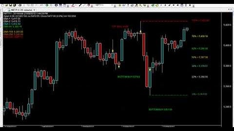 DREAM TRADING CHART CODE : 197 AMIBROKER AFL FORMULA
