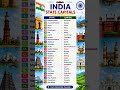 🇮🇳 28 States of India & Their Capitals | Complete GK List 📚✨ Use This Sound