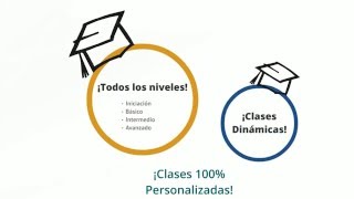 Alejandro - Clases Informática