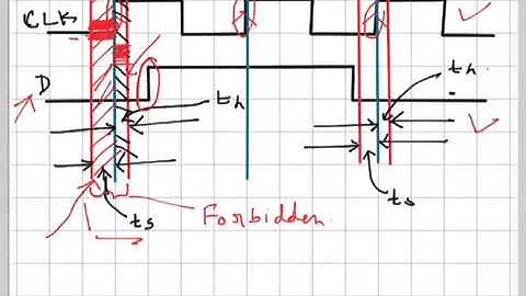 Digital Electronics: FF Timing Constraints (Set up and Hold Time) Part 2