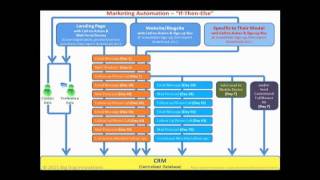 Customer Centric CMO TV - Trailer
