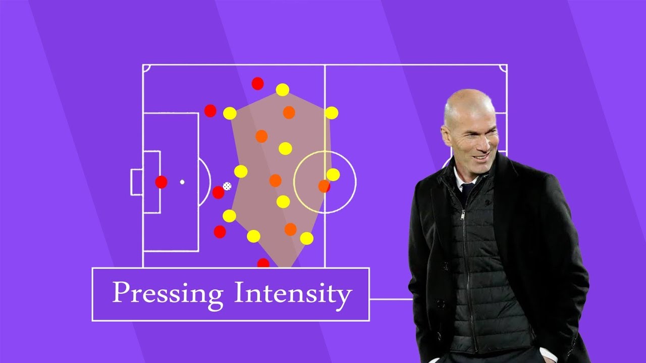 Pressing Intensity in football PPDA - Football Index