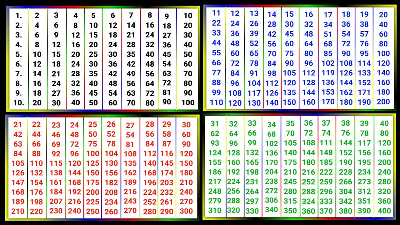 2 se lekar 40 Tak pahade || 2 se 40 Tak pahade || 2 से लेकर 40 तक पहाड़े 