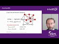 Deep learning on graphs: successes, challenges | Graph Neural Networks | Michael Bronstein