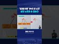 하닉의 새 노조?..삼전 노조와 손 잡는다 #shorts