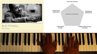 All You Need to Master Jazz Improvisation